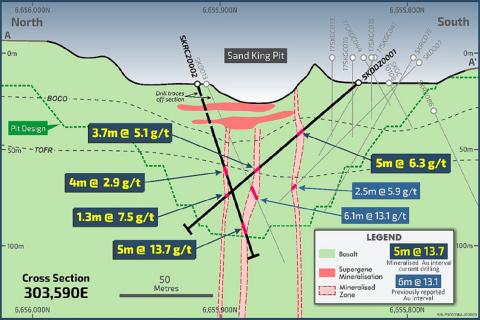 Ora Banda hits grade at Sand King