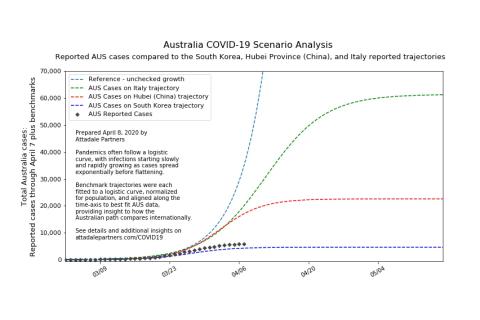 Trajectory is positive, but how do we really compare?