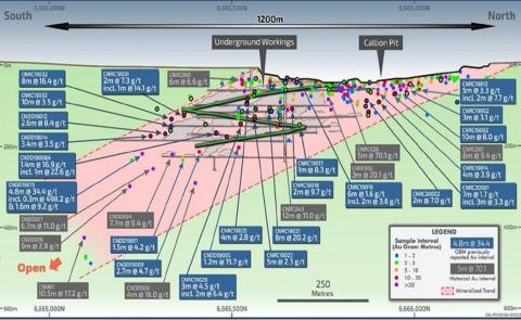 Ora Banda Mining doubles open pit gold resource at Callion