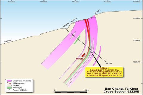 3 per cent nickel result cements new discovery for Blackstone