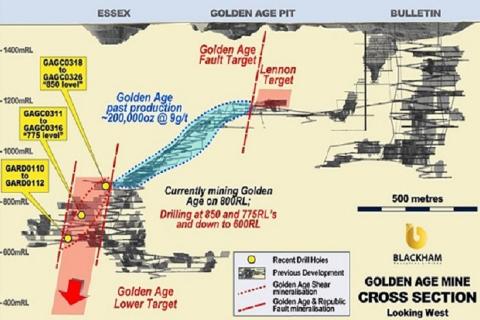 Blackham hits serious grades at Golden Age