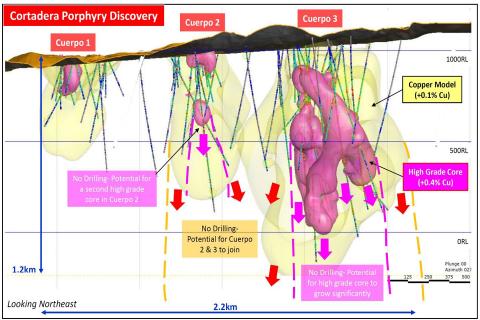 Chilean Govt to mine Hot Chili’s copper-gold discovery