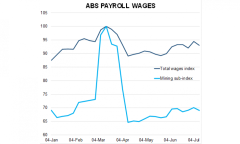 Mining bonuses distort wage data