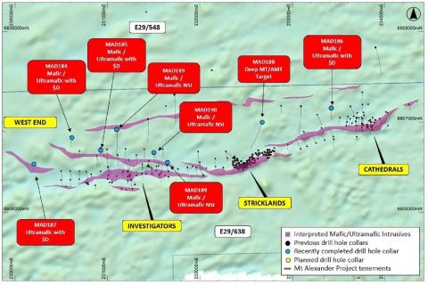 St George lines up more nickel-copper sulphide targets