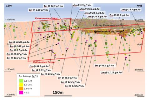 Barton delivers ‘ounce-to-the-tonne’ results at Tarcoola
