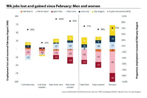 Managing a jobs comeback