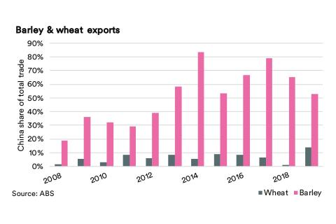 Détente needed as China threat grows