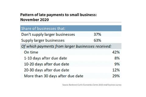 JobKeeper vital for small business