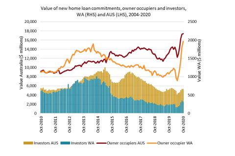 Housing sector heating up