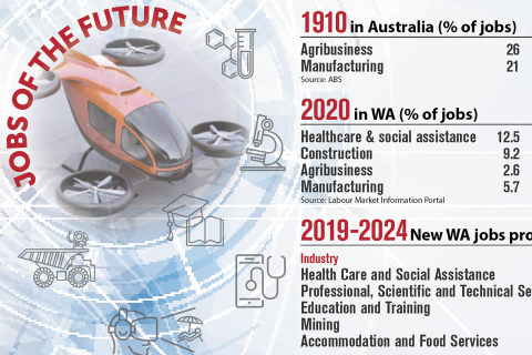 Biggest employers 2020 & jobs of the future