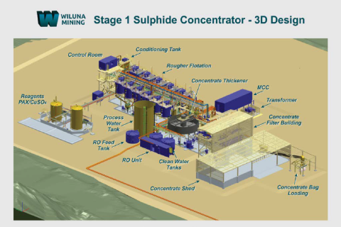 Gold production expansion plans firm up for Wiluna