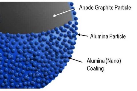 Altech joins forces with German graphite giant