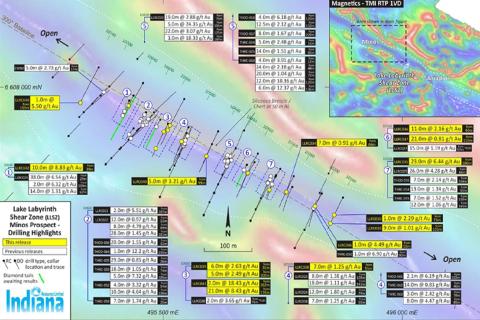Stunning Gawler Craton gold hits continue for Indiana