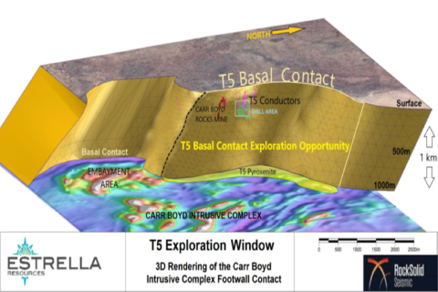 Estrella teases out more nickel-copper sulphides in WA
