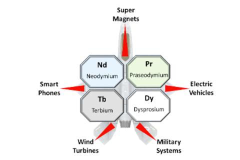 Australian Bauxite expands Tasmanian rare earths project
