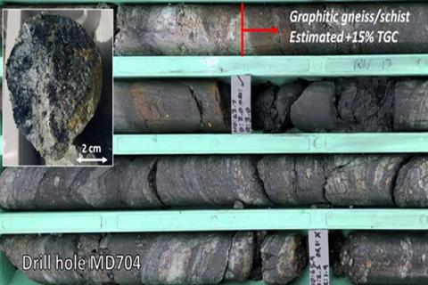 Quantum strikes multiple graphite zones in SA