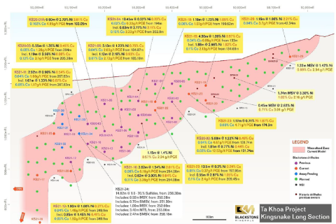 Vietnam nickel sulphide hunt intensifies for Blackstone