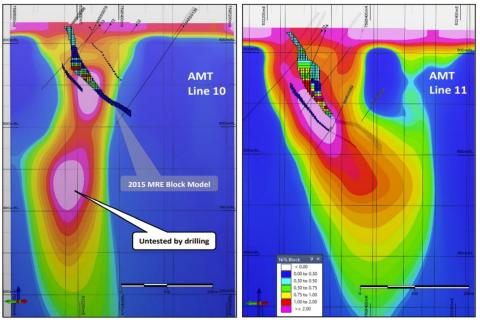 Si6 to narrow Botswana nickel-copper hunt with survey