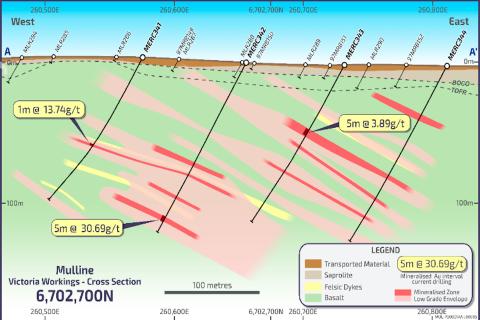 Ora Banda hits more gold southwest of Riverina