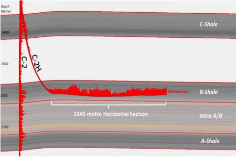Empire set to roll in fraccing crew as Carpentaria-2 well completes