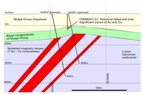 Drill rig on site to test ‘bulls-eye’ anomaly for West Cobar