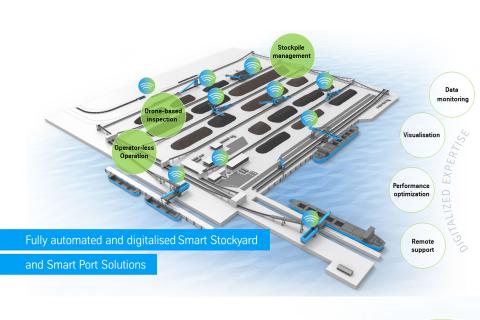 thyssenkrupp; ground-breaking mining solutions.