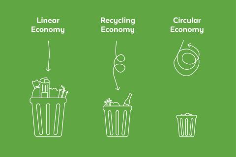 Recycling – a last ‘re-sort’ in a circular economy