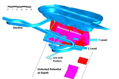 Estrella study moves Kambalda project closer to production