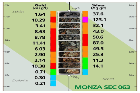 Terrain Minerals_Monza_BULLSNBEARSWA 