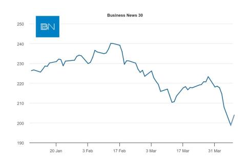 BN30 stock market index
