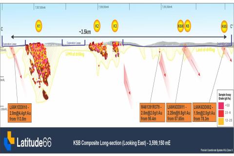 LATITUDE_K6_BULLSNBEARSWA