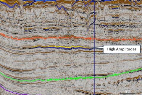 Triangle Energy gas within areas of high amplitudes