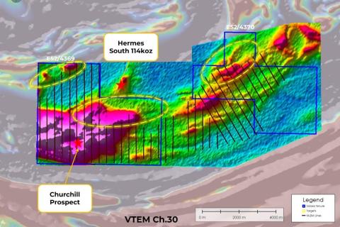 SOLARA SLA Au-Cu WILGEENA BULLSNBEARSWA