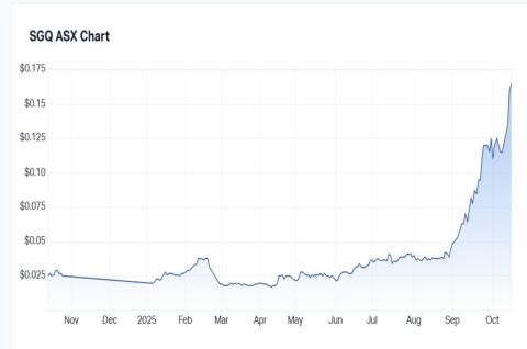 ST GEORGE SGQ SHARE PRICE 2025 TO 15 OCT BNBWA