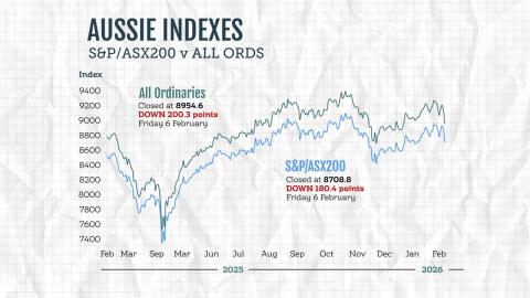 A graphic illustration of the ASX