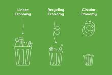 Recycling – a last ‘re-sort’ in a circular economy