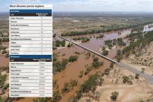 Disaster fund buckles in the tempest