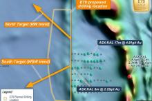 Nearology revs up share prices