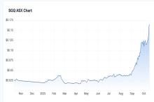 ST GEORGE SGQ SHARE PRICE 2025 TO 15 OCT BNBWA