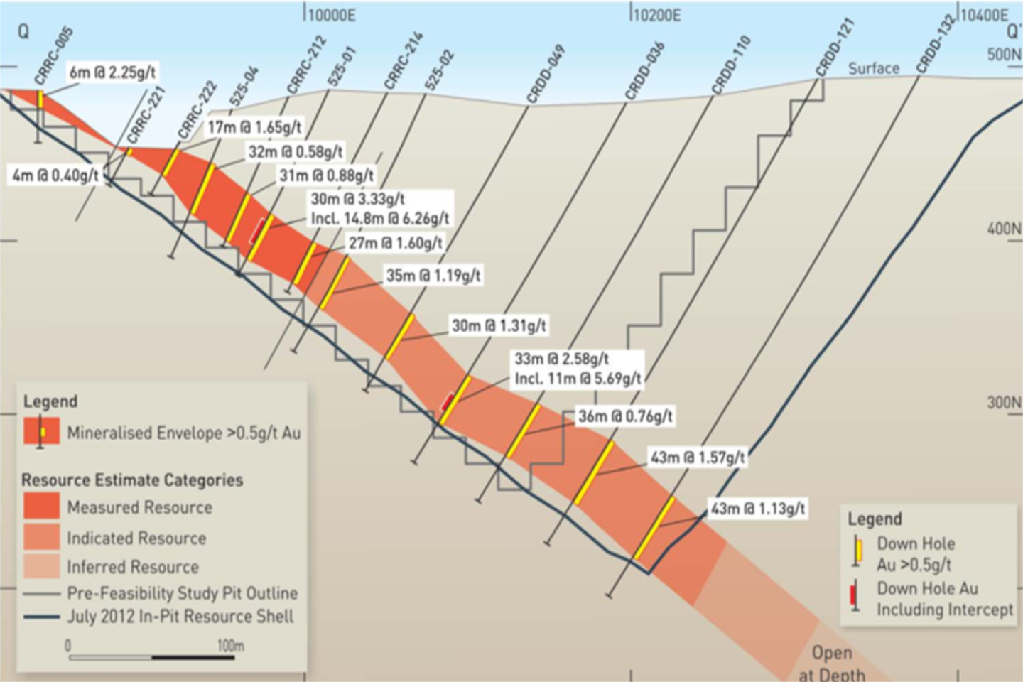 Brazilian gold project taking shape for Crusader