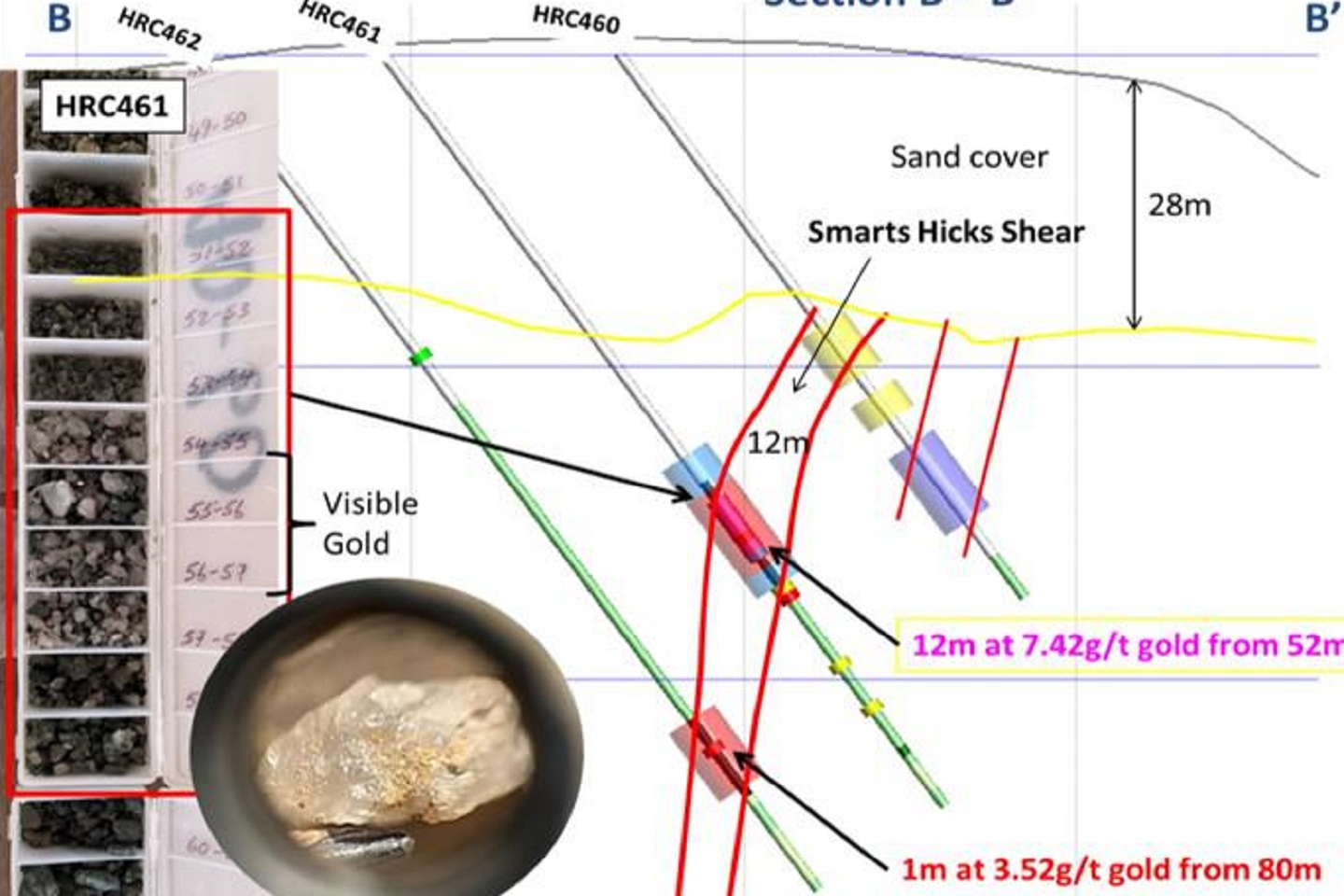 Shallow gold discovery boosts reserve ounces for Troy